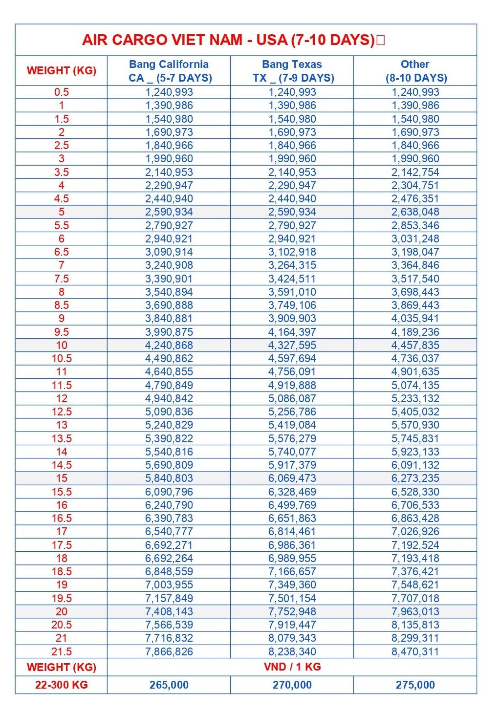 AIR-CARGO-VN-USA_pages-to-jpg-0001