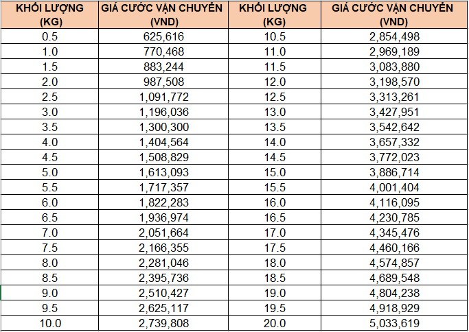 bang-gia-chuyen-phat-nhanh-gia-tot-cuocvanchuyen_vn